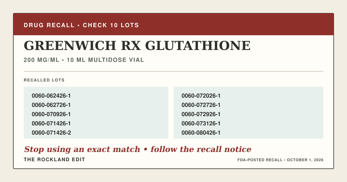 The Rockland Edit drug-recall card identifying Greenwich Rx glutathione injection 200 milligrams per milliliter in 10 milliliter multidose vials, with 10 recalled lots and an instruction to stop using an exact match