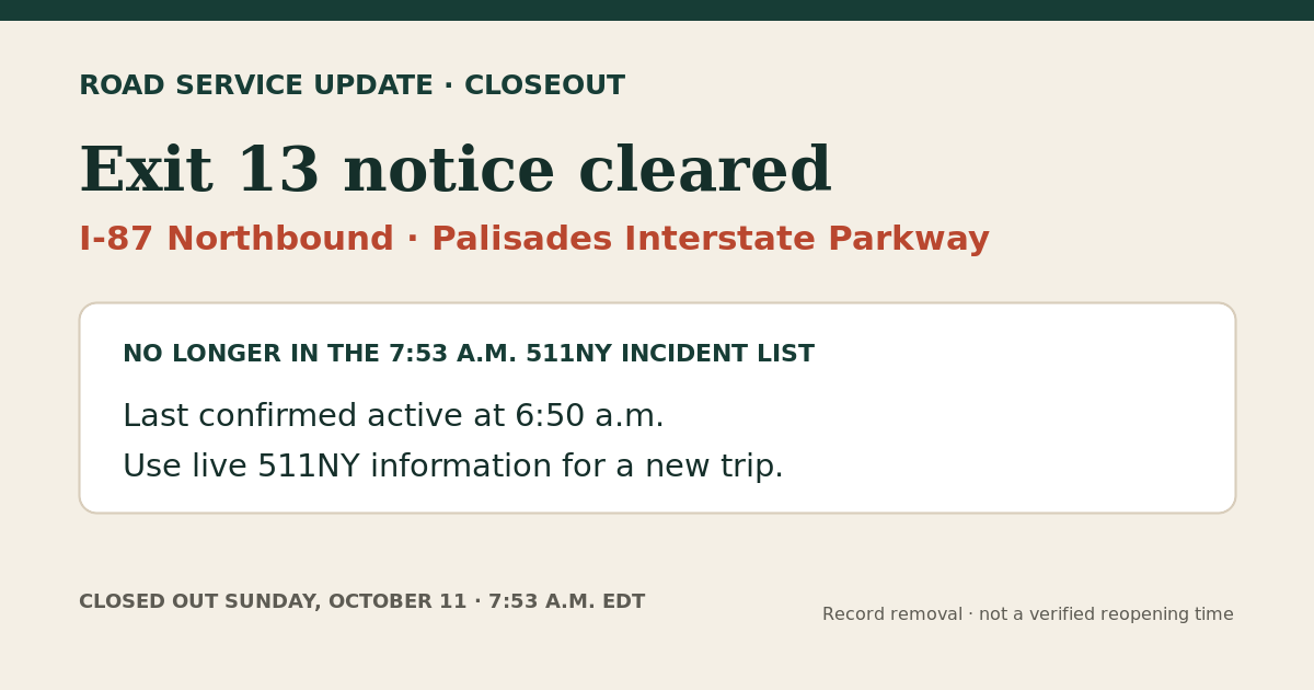 The Rockland Edit closeout card stating that the northbound I-87 crash notice before Exit 13 was no longer in the 7:53 a.m. 511NY list