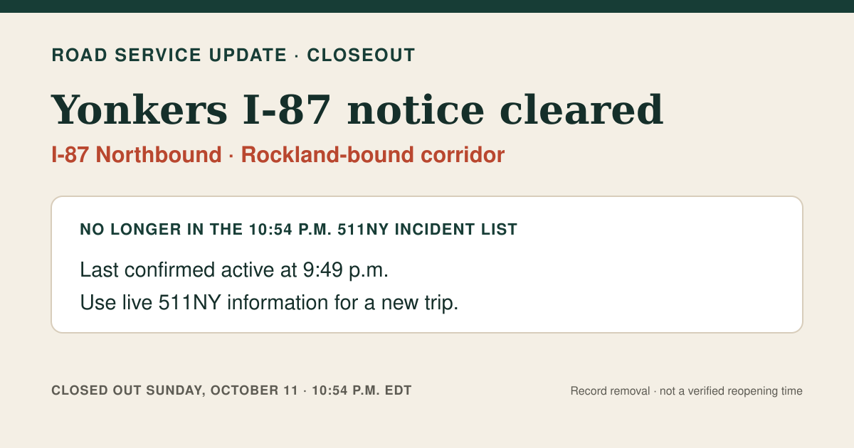 The Rockland Edit closeout card stating that the northbound I-87 injury-crash notice near Yonkers was no longer in the 10:54 p.m. 511NY list