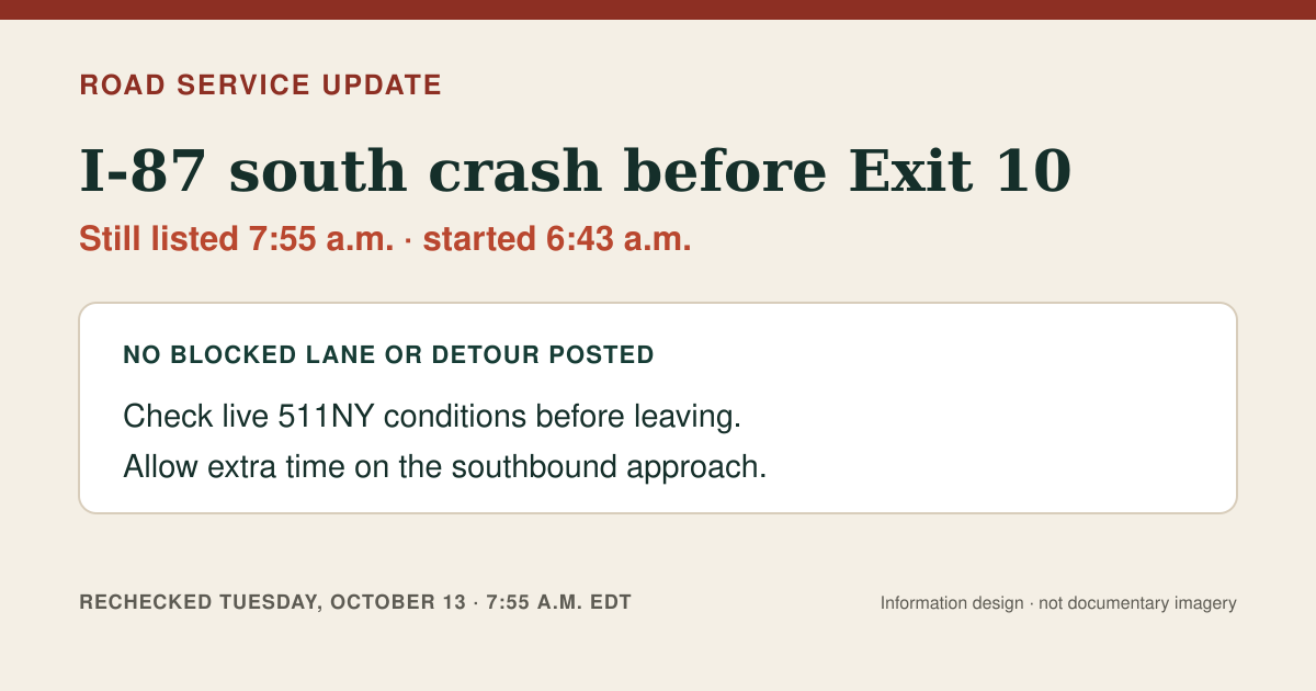 The Rockland Edit road-service card stating that a southbound I-87 crash remained listed before Exit 10 in South Nyack at 7:55 a.m., with no blocked lane or detour posted