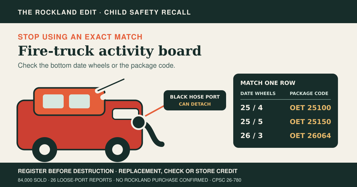 The Rockland Edit recall guide showing an illustrative red fire-truck activity board, the black hose-port hazard and three recalled date-wheel and package-code combinations