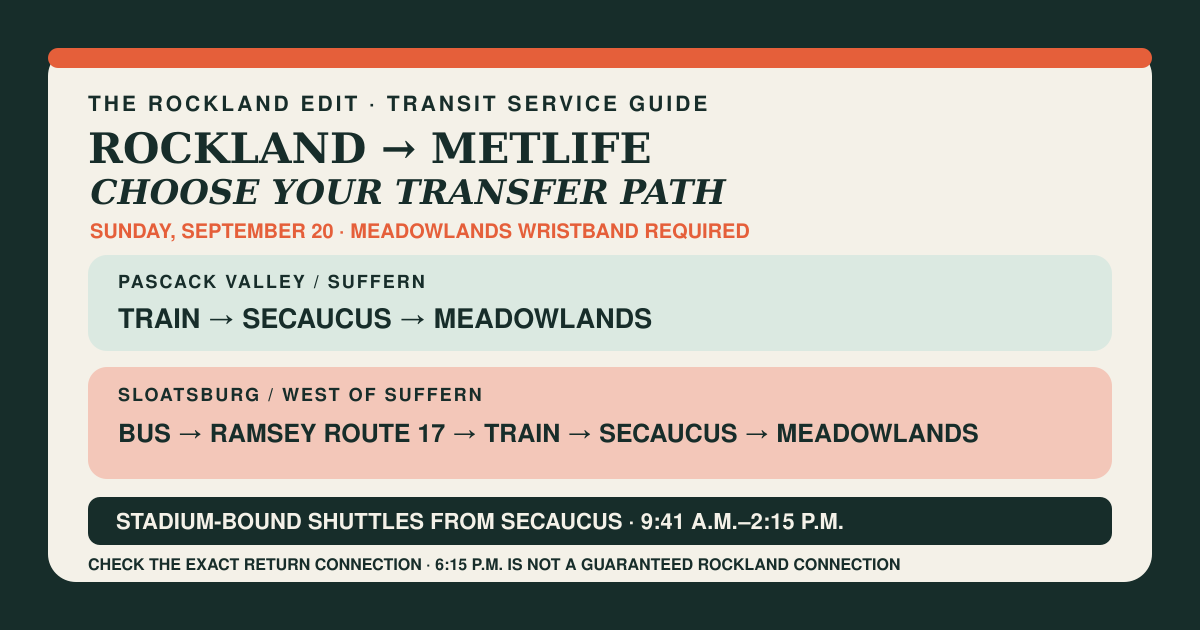 The Rockland Edit service diagram showing Pascack Valley and Suffern riders transferring at Secaucus for Meadowlands, while Sloatsburg riders first take a substitute bus and transfer at Ramsey Route 17