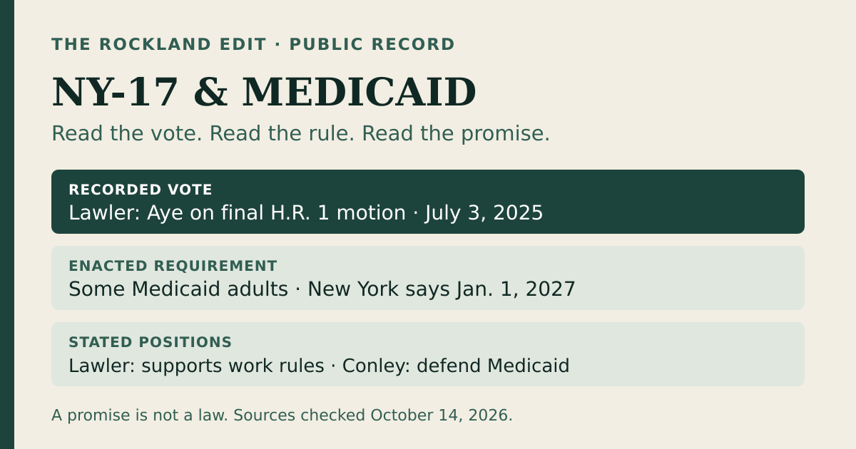 NY-17 Medicaid information graphic separating a recorded vote, an enacted eligibility requirement and candidates' stated positions; records checked October 14, 2026