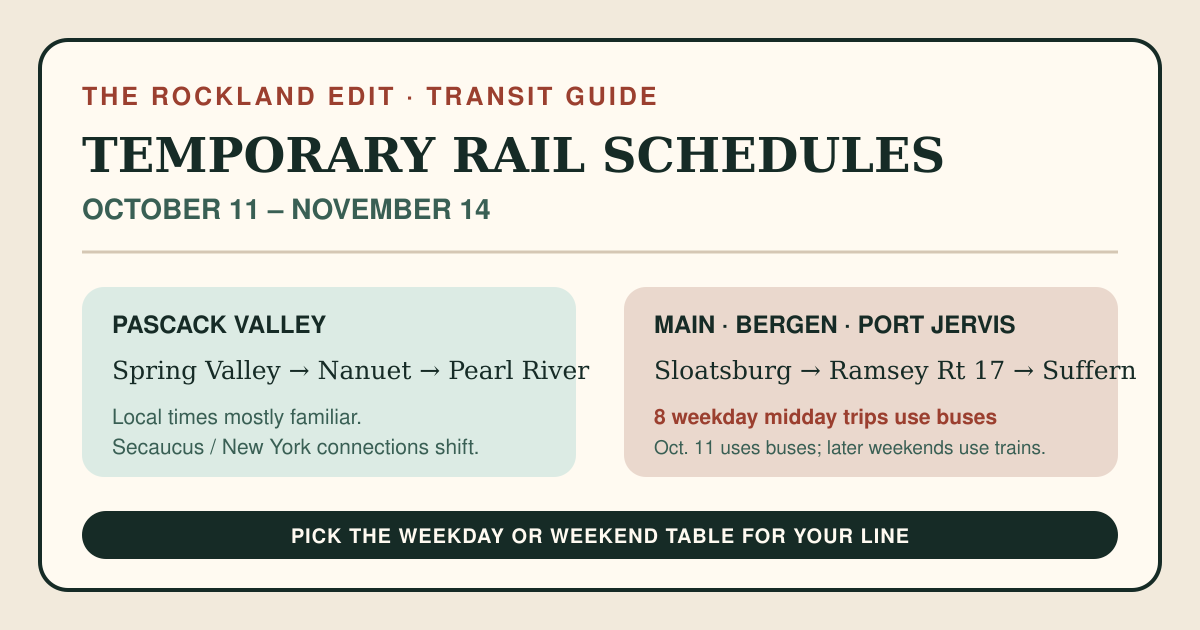 The Rockland Edit transit guide showing October 11 through November 14 temporary Rockland rail schedules, with an October 11 Sloatsburg substitute-bus exception and weekday midday bus substitutions west of Suffern