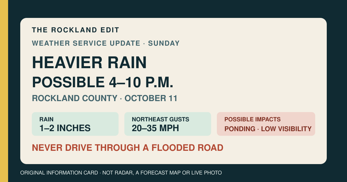 The Rockland Edit weather service card showing Rockland's 4 to 10 p.m. heavier-rain window, 1 to 2 inches of rain, gusts of 20 to 35 mph and a warning not to drive through flooded roads